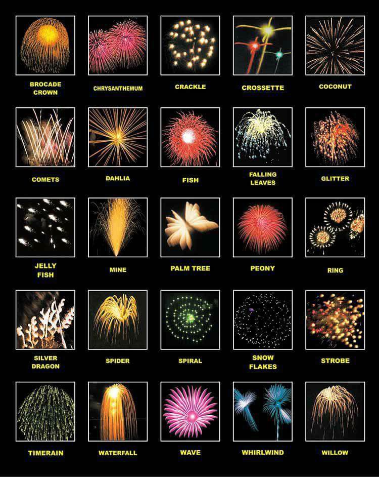 fire works chart 